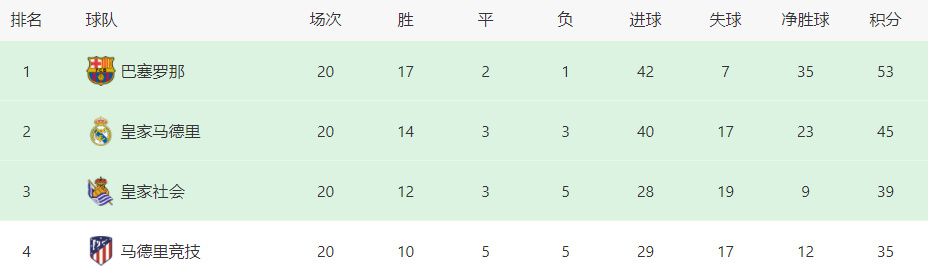 英超第20轮，诺丁汉森林2-1战胜曼联。